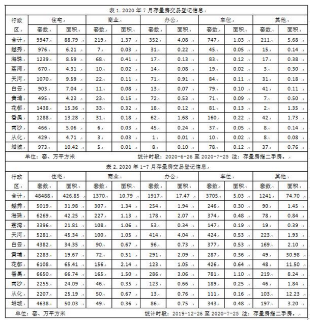 2020年7月存量房交易登记统计信息.PNG
