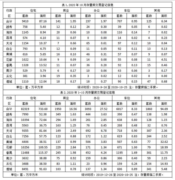 图片1.10月存量房交易登记统计信息.PNG