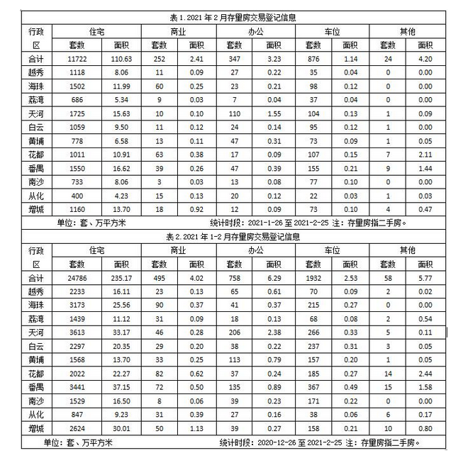 2月份存量房交易数据.PNG