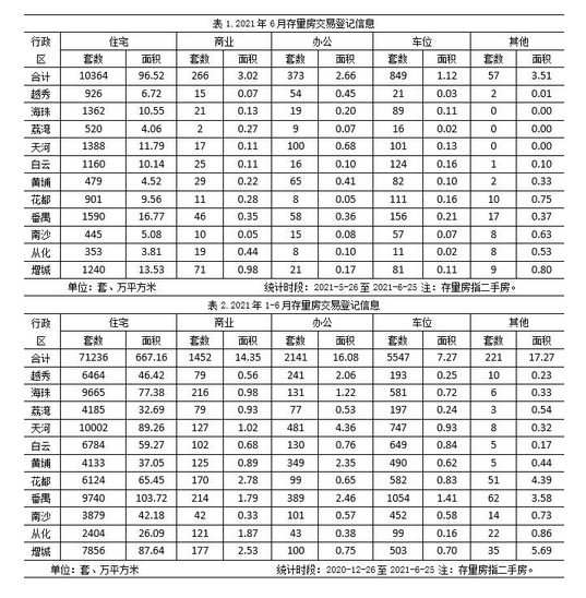 6月份存量房交易数据.PNG