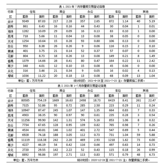 7月份存量房交易数据.PNG