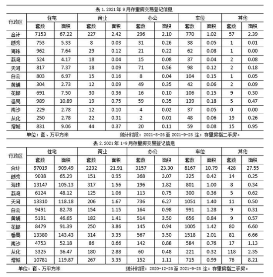9月份存量房交易数据.PNG