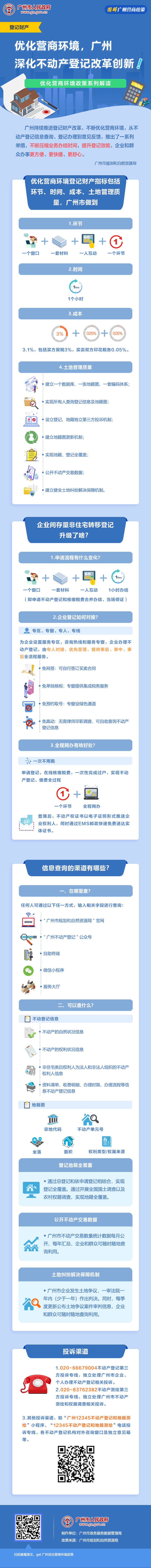优化营商环境，广州深化不动产登记改革创新！.jpg