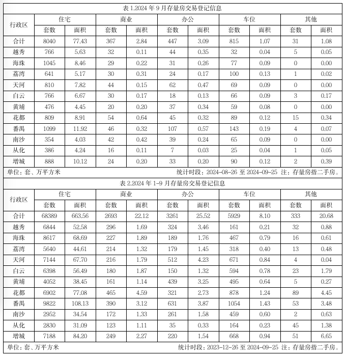 2024年9月存量房交易登记统计信息224.png